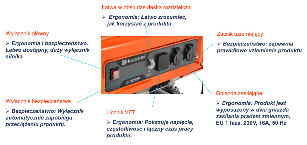 Najważniejsze cechy generatora Husqvarna G3200P cz.2